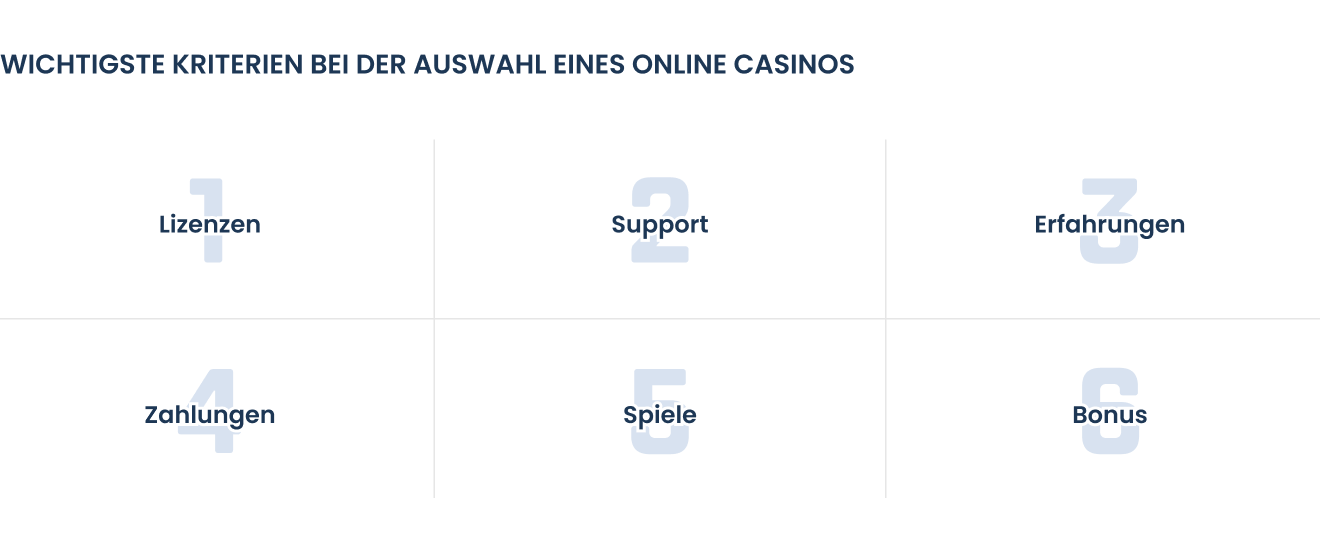 New online casinos criteria